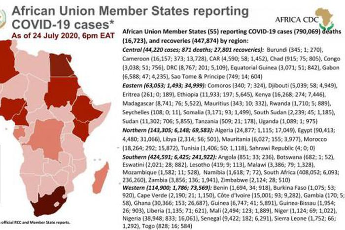 Africa Centres for Disease Control and Prevention (Africa CDC)