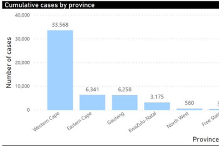 National Institute for Communicable Diseases, South Africa (NICD)