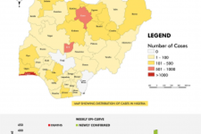 Nigeria Centre for Disease Control (NCDC)