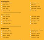 list for 2020 Afrimma Nominees