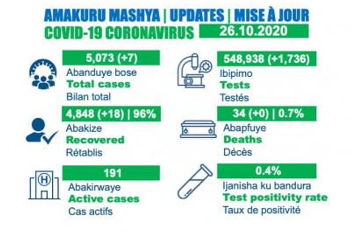 Ministry of Health, Republic of Rwanda