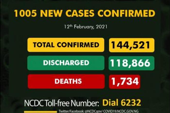 Nigeria Centre for Disease Control (NCDC)