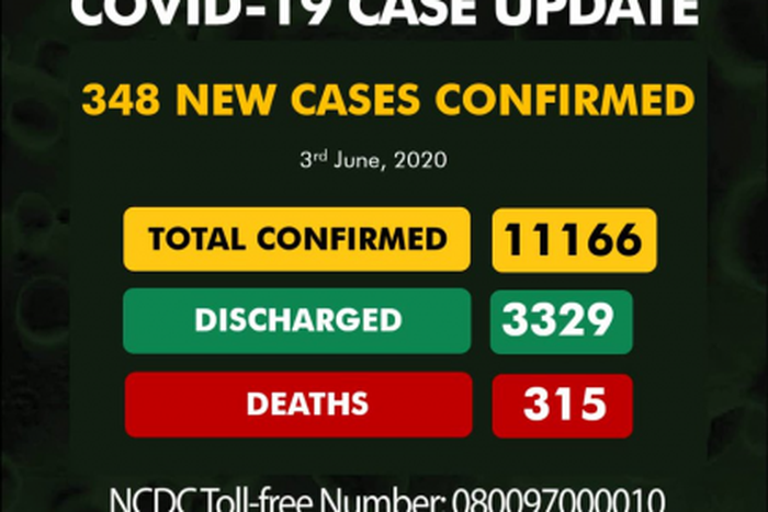 Nigeria Centre for Disease Control (NCDC)