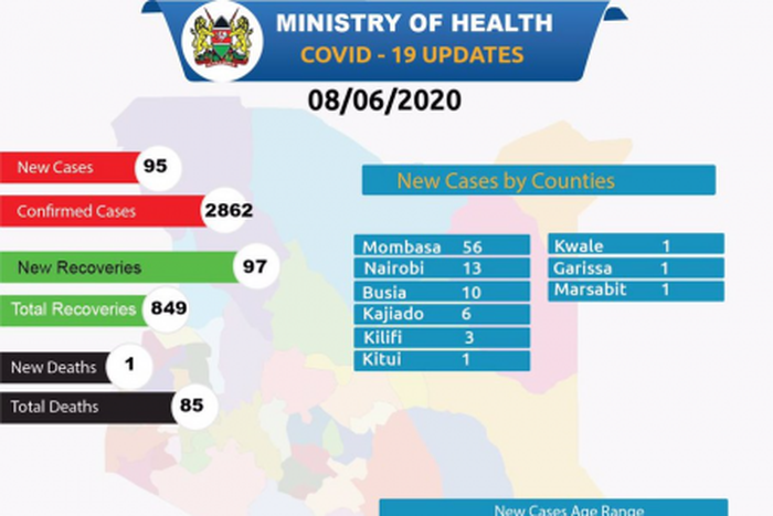 Ministry of Health, Kenya