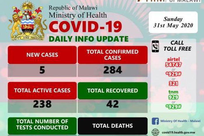 Ministry of Health and Population, Republic of Malawi