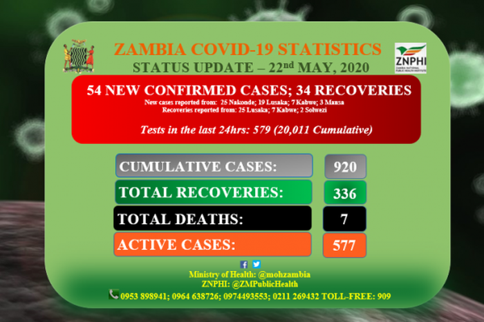 Ministry of Health, Zambia