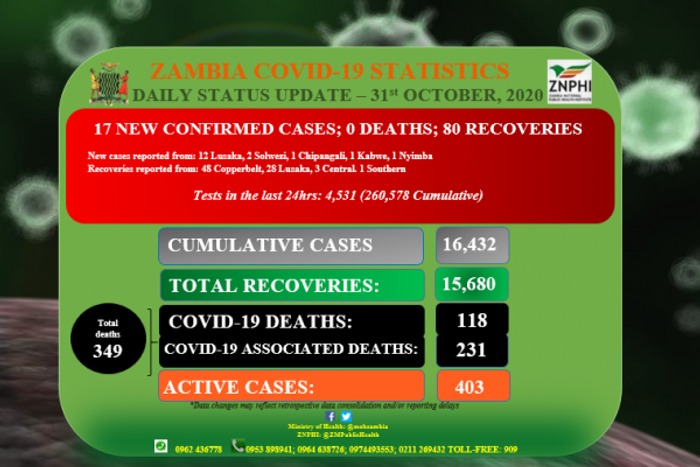 Zambia National Public Health Institute (ZNPHI)