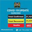 Ministry of Health, Kenya