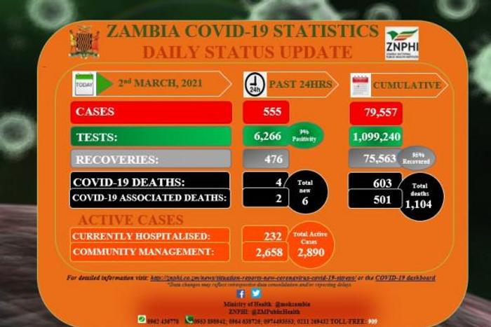 Zambia National Public Health Institute (ZNPHI)