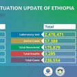 Ministry of Health, Ethiopia
