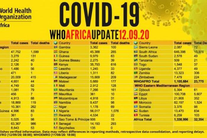 WHO Regional Office for Africa