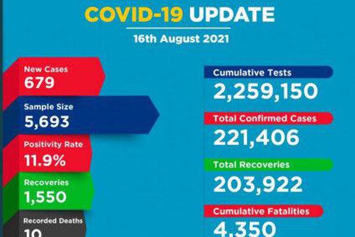 Ministry of Health, Kenya