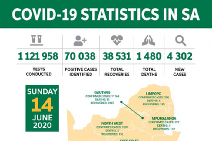Republic of South Africa, Department of Health
