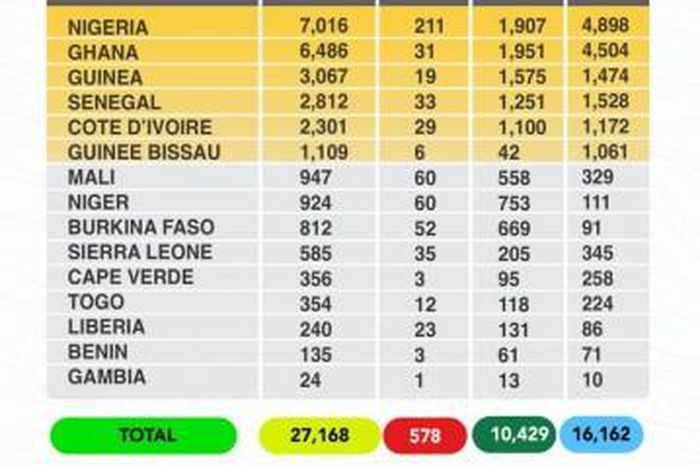 West African Health Organization (WAHO)