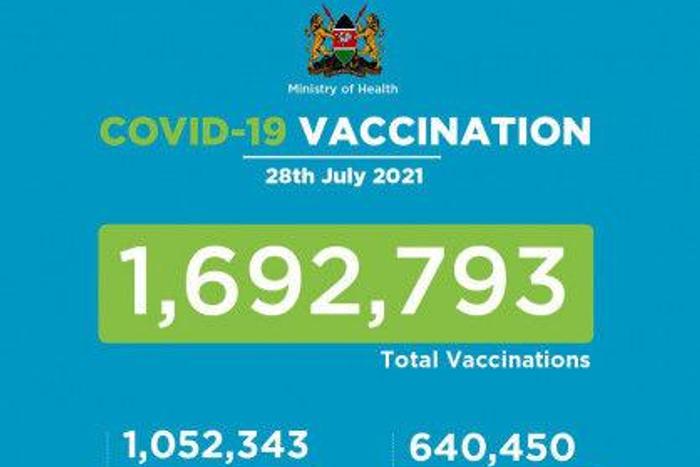 Ministry of Health, Kenya
