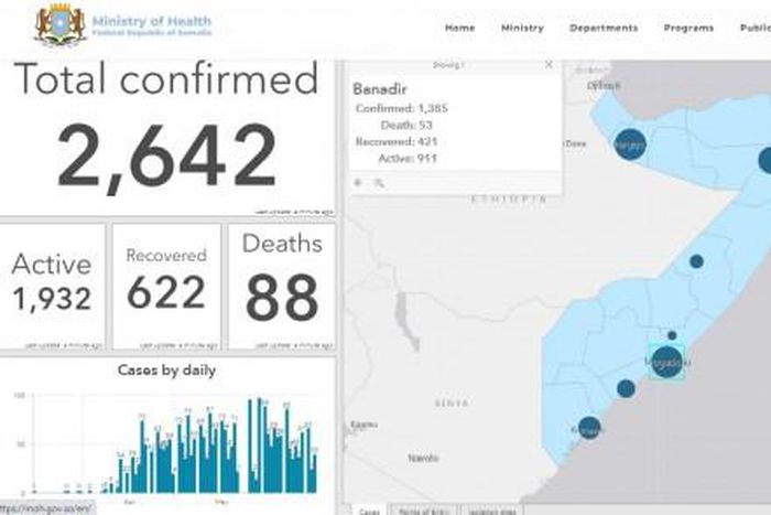 Ministry of Health &amp; Human Services, Federal Republic of Somalia