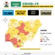 Nigeria Centre for Disease Control (NCDC)