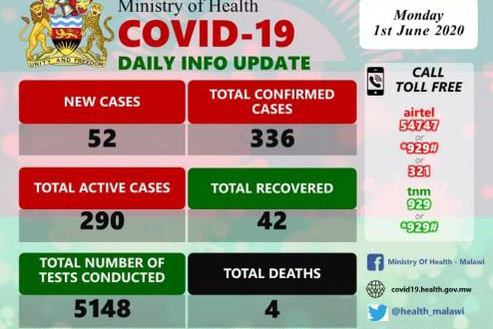 Ministry of Health and Population, Republic of Malawi