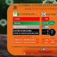 Zambia National Public Health Institute (ZNPHI)