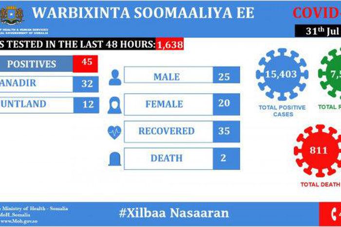Ministry of Health &amp; Human Services, Federal Republic of Somalia