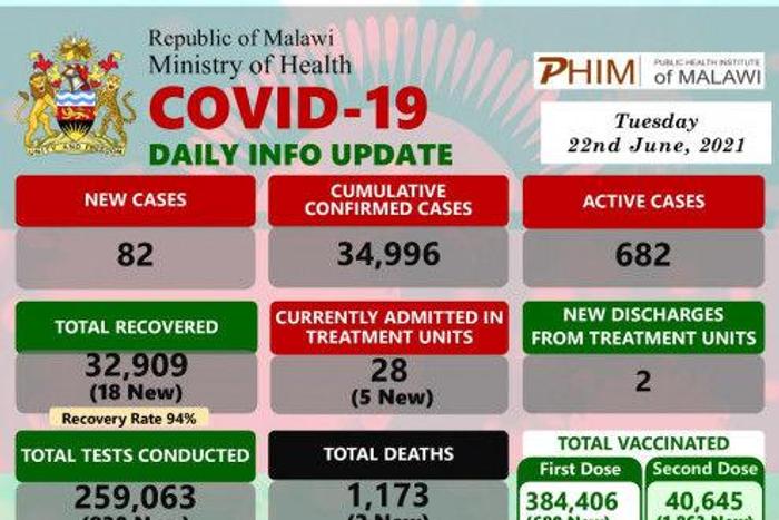 Ministry of Health and Population, Republic of Malawi
