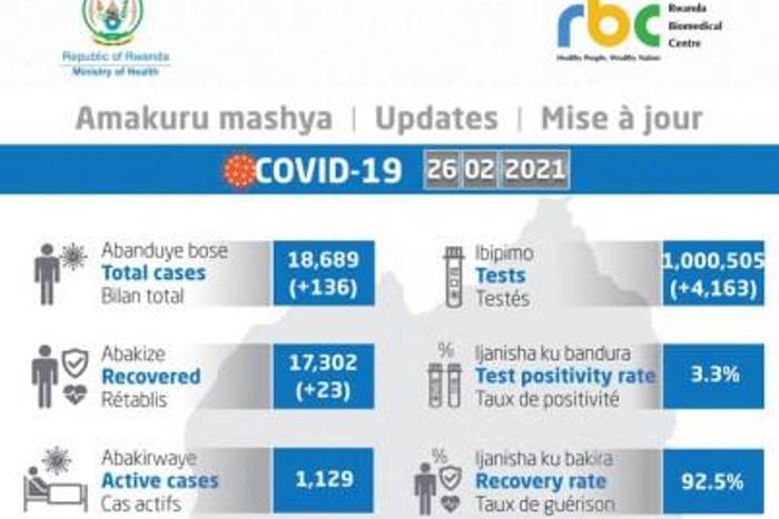 Ministry of Health, Republic of Rwanda