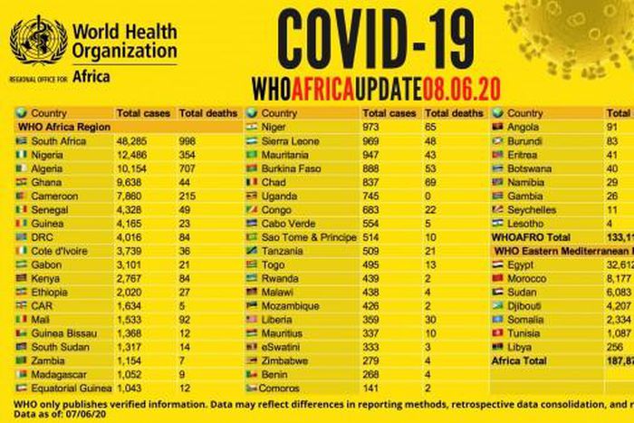 WHO Regional Office for Africa