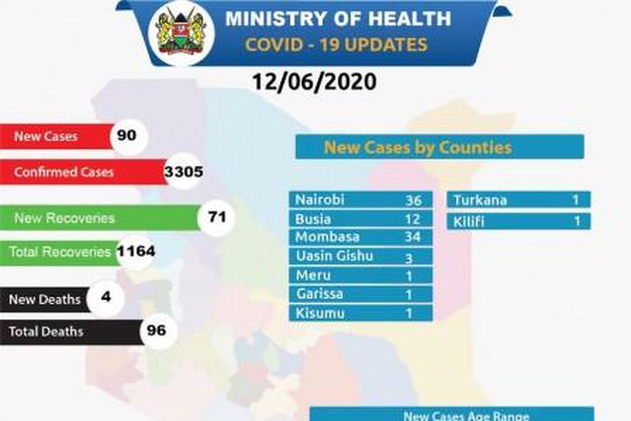Ministry of Health, Kenya