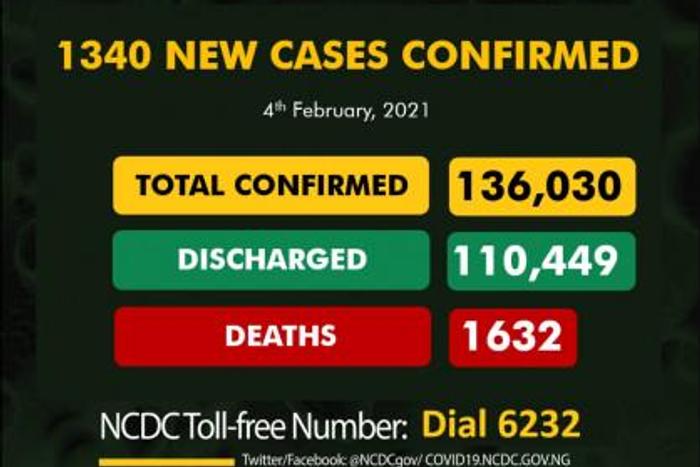 Nigeria Centre for Disease Control (NCDC)