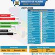 Ministry of Health, Kenya