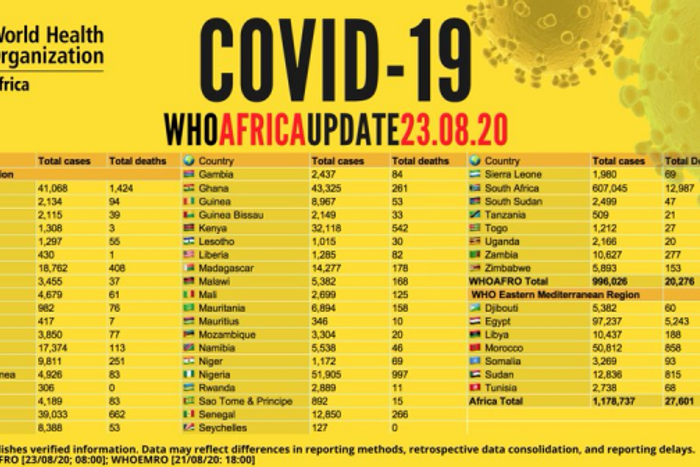 WHO Regional Office for Africa