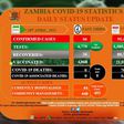 Zambia National Public Health Institute (ZNPHI)