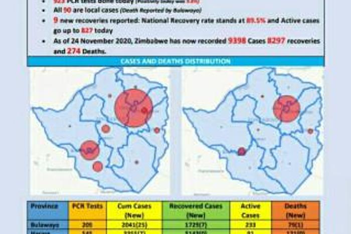 Ministry of Health and Child Care, Zimbabwe