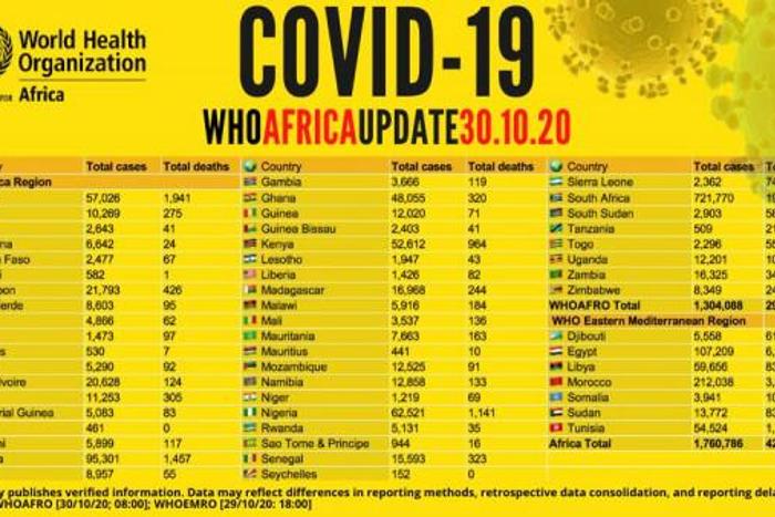 WHO Regional Office for Africa