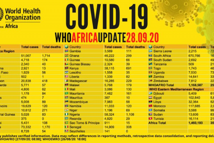 WHO Regional Office for Africa