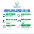 Ministry of Health, Republic of Rwanda