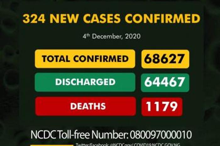 Nigeria Centre for Disease Control (NCDC)
