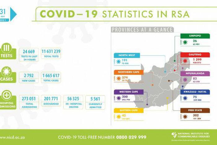National Institute for Communicable Diseases, South Africa (NICD)
