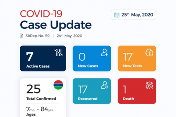 Ministry of Health, The Gambia