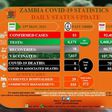 Zambia National Public Health Institute (ZNPHI)