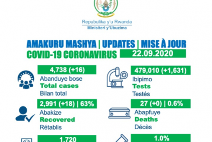 Ministry of Health, Republic of Rwanda
