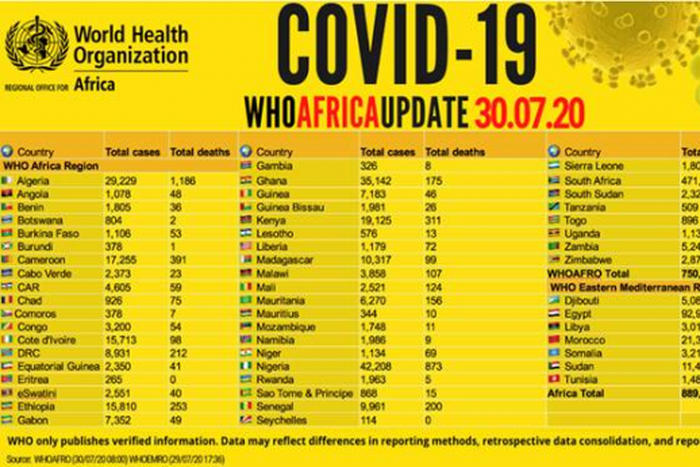 WHO Regional Office for Africa