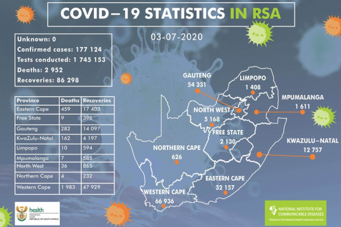 National Institute for Communicable Diseases, South Africa (NICD)