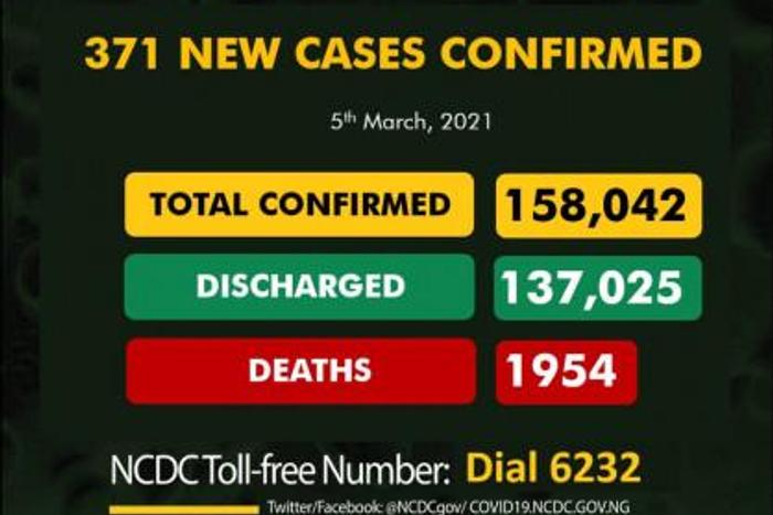 Nigeria Centre for Disease Control (NCDC)
