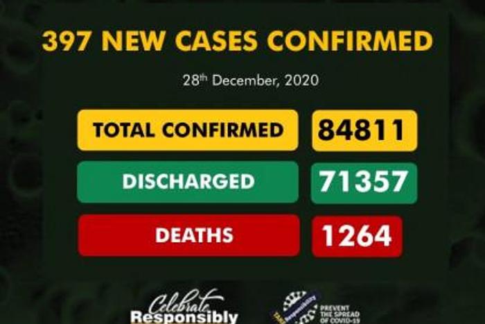 Nigeria Centre for Disease Control (NCDC)