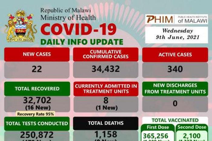 Ministry of Health and Population, Republic of Malawi