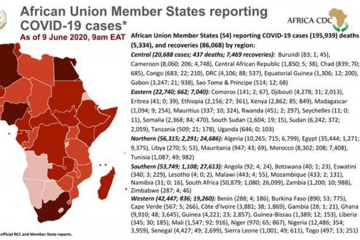 Africa Centres for Disease Control and Prevention (Africa CDC)