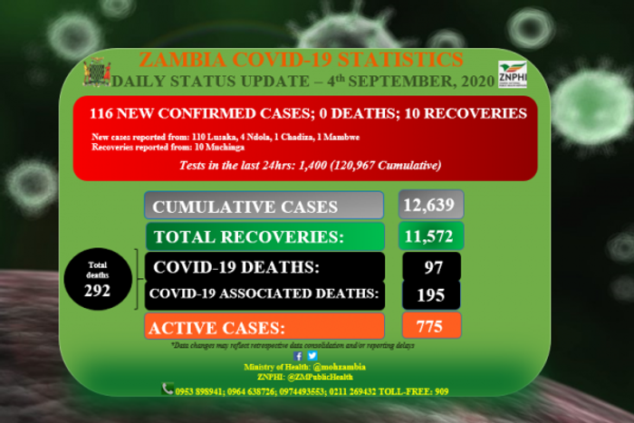 Zambia National Public Health Institute (ZNPHI)