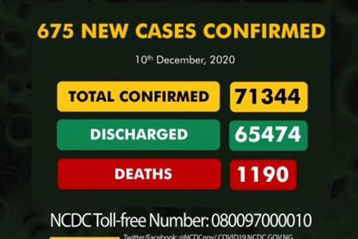 Nigeria Centre for Disease Control (NCDC)