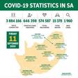 Republic of South Africa, Department of Health